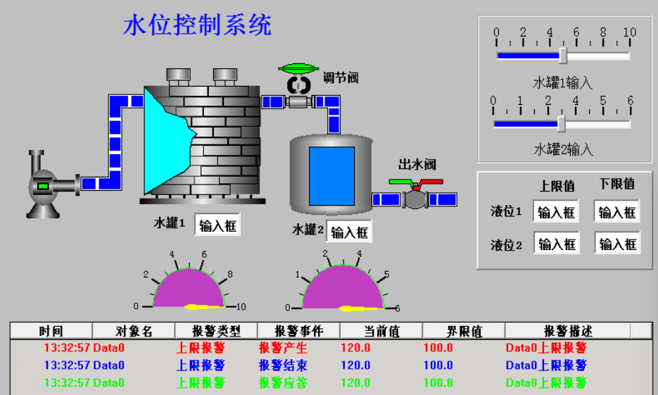 水位自動(dòng)控制系統(tǒng) 水位自動(dòng)控制系統(tǒng)
