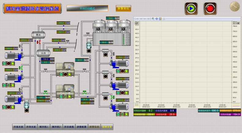 水處理智能控制系統(tǒng) 水處理智能控制系統(tǒng)